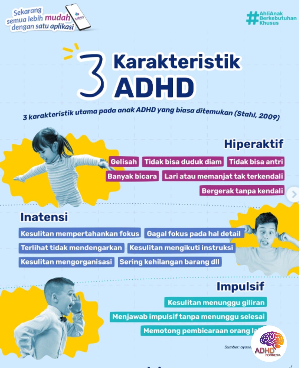 Jenis-Jenis ADHD dan Karakteristik Anak di Kota Bitung