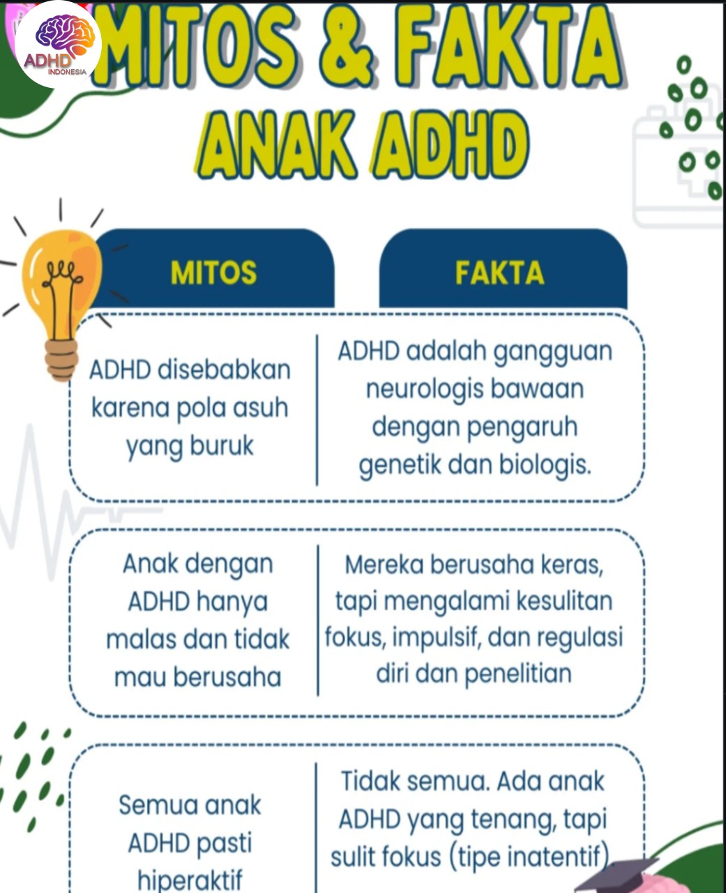 Mitos dan Fakta Seputar ADHD yang Beredar di Kota Bitung